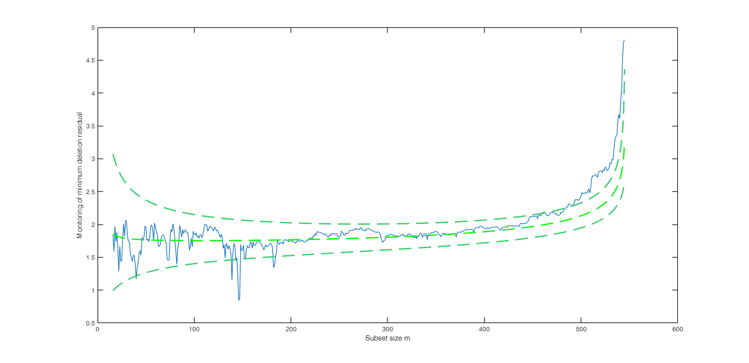 Click here for the graphical output of this example (link to Ro.S.A. website).